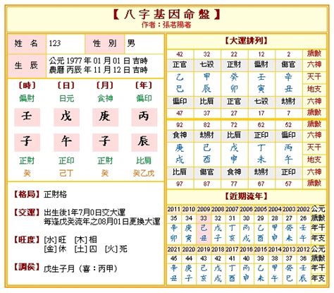 八字命盤不知道時辰|【八字不知道時辰】八字不知道時辰怎麼辦？這 4 招必學超實用！。